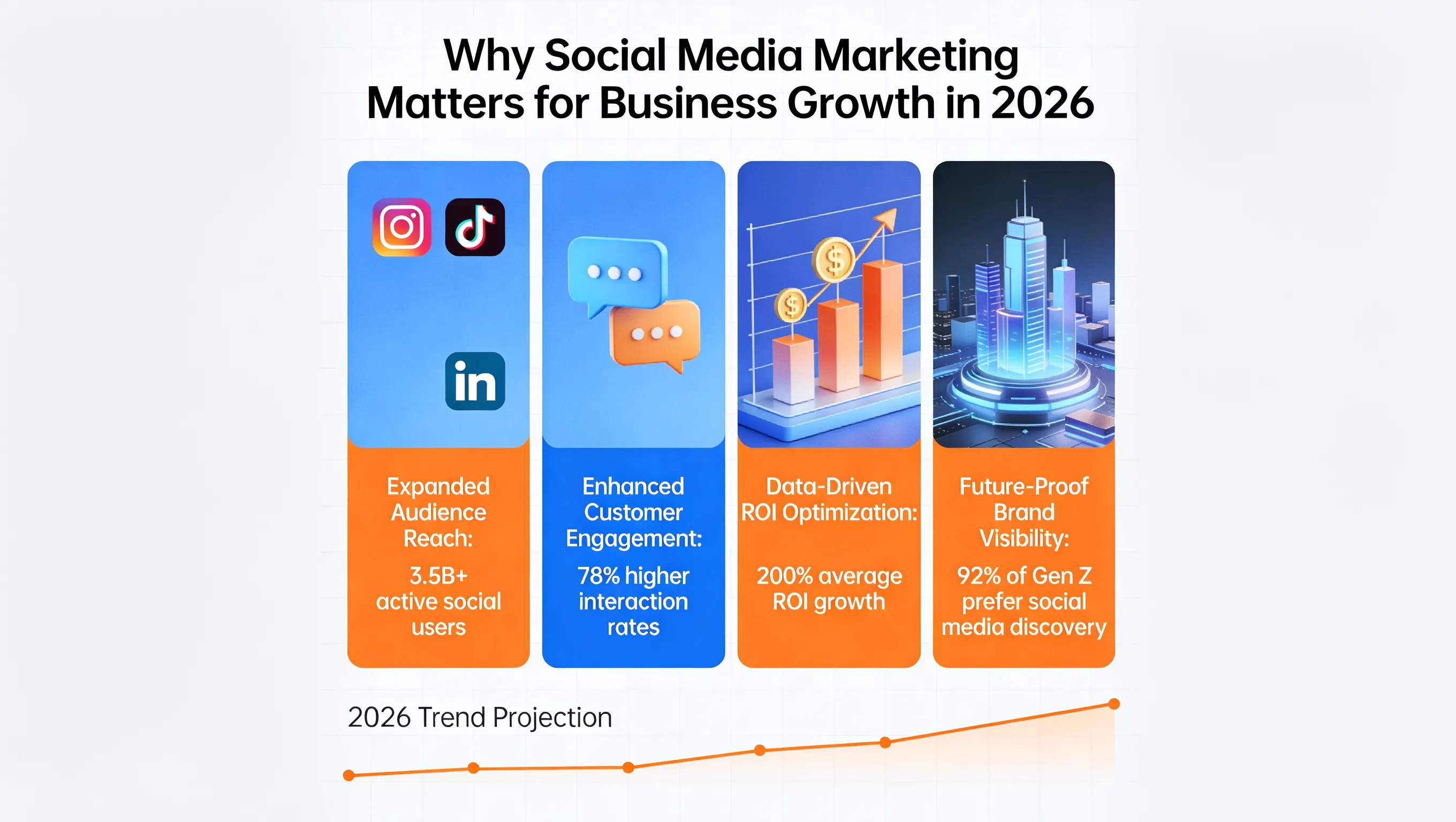 Why Social Media Marketing Matters for Business Growth in 2026