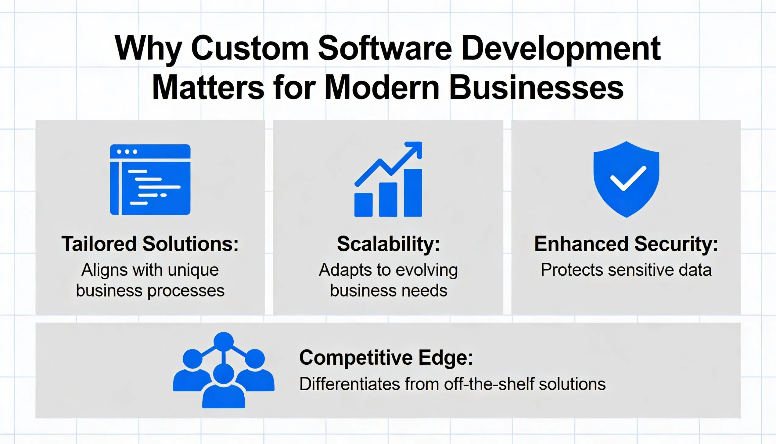 Why Custom Software Development Matters for Modern Businesses