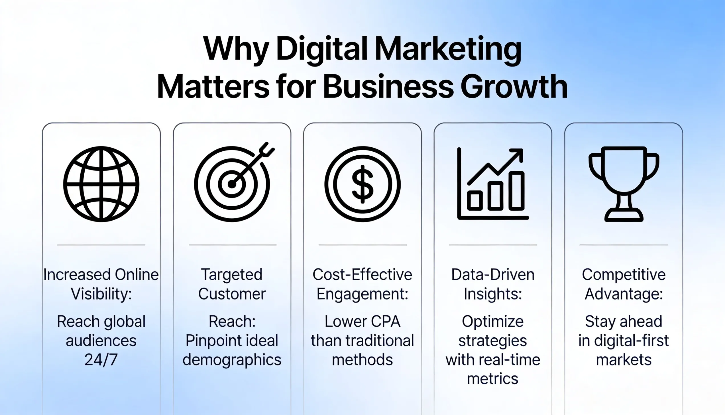 Why Digital Marketing Matters for Business Growth